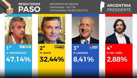 Cómo seguir los resultados de las elecciones primarias de Argentina en vivo